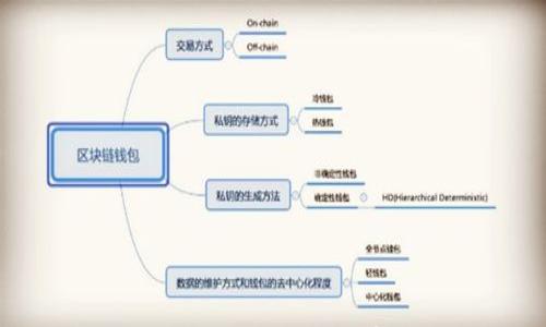 

如何在imToken钱包中安全高效地拥有和管理您的数字资产