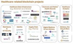 详解 imToken 钱包确认收款的完整流程与常见问题
