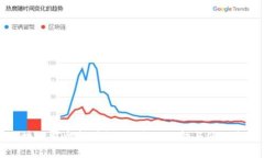区块链盯盘软件评测：最佳选择与使用指南
