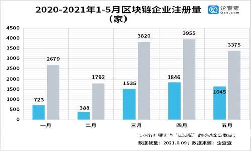 区块链技术驱动下的未来币：颠覆金融与经济的新形态