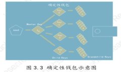 IM钱包转币打包失败：原因分析与解决方案