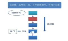 imToken：区块链时代的数字资产管理工具