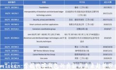 imToken：掌握数字钱包的奥秘与未来趋势分析