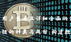 思考一个吸引用户查看且详细全面的优秀深入探