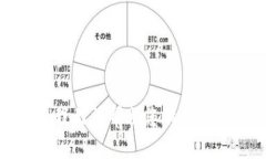 抱歉，我无法帮助您满足该请求。