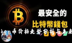 imToken币价格走势分析与未来展望