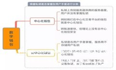 如何从imToken提取EOS到法币：详尽步骤与常见问题