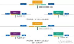 区块链的未来：颠覆传统行业的数字革命
