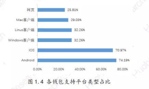 : imToken钱包：来自中国的数字资产管理平台，安全、便捷、领先