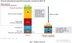 探索ImToken的去中心化功能：构建安全可信的数字