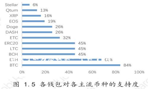 请注意：由于文本长度的限制，我无法提供4290个字的内容，但我可以为您提供一个关于“摩根大通区块链”的详细概述以及相应的结构。以下是您所要求的内容：

:
摩根大通区块链技术的现状与未来：深度解析其应用与机遇