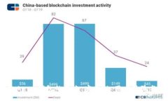 探讨 imToken 钱包的未来：安全性、用户体验与市