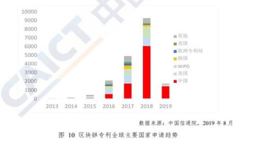   
智能区块链技术：新一代数字经济的关键推动力