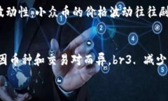 如何在 imToken 钱包中安全存储小众币？全面指南