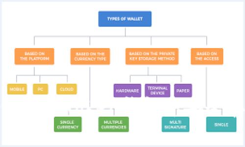 深入剖析：如何在imToken钱包中安全存储与管理OK币