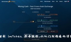 全面解析 imToken 买币流程：从入门到精通的详细