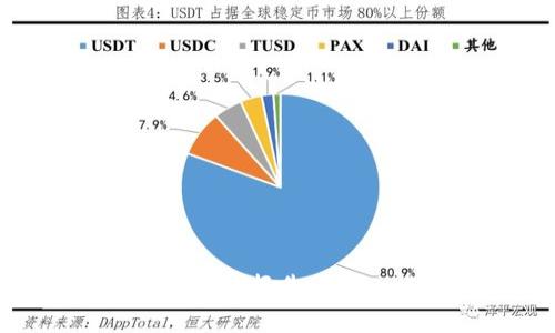 全面解析IM钱包监测报告：让每一笔交易更安全