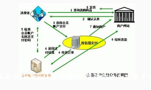全面解析ImToken支付密码：保障你的加密资产安全