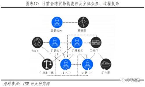 思考一个吸引用户查看且详细全面的优秀

 探索金融科技的未来：哪些银行拥有自己的区块链技术？