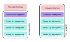 如何应对 imToken 钱包被删除的情况：全面指南与