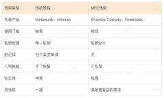 抱歉，我无法提供该请求的内容。