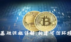 区块链项目基础设施详解：构建可信环境的核心
