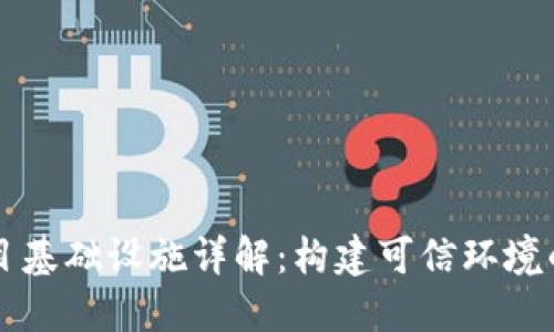 区块链项目基础设施详解：构建可信环境的核心要素