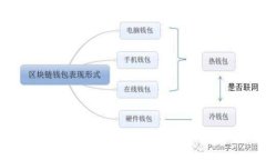 :全面解析：imToken钱包操作流程与使用指南