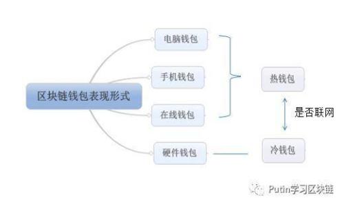 :全面解析：imToken钱包操作流程与使用指南