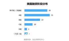 如何将imToken钱包私钥安全导入交易所？全面指南