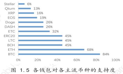 ImToken钱包为什么没有网页版？深度剖析数字资产管理的安全与便利性