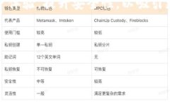 关于“imToken的用户量”这个问题，首先我们需要
