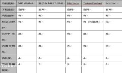 imToken支持哪些加密货币？详细指南与使用体验